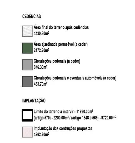 Terreno
