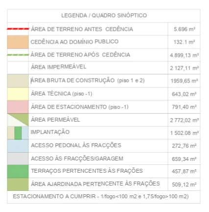 Terreno 5.600 m² com PIP Aprovado em Gaia Lote com Pot -  Potencial para +20 Fogos a 15 min do Porto