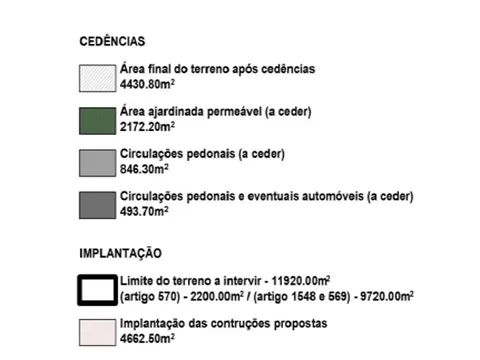 Terreno